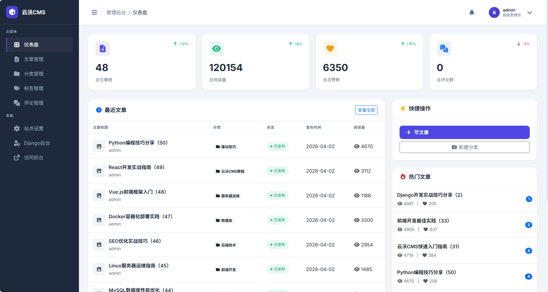 后台管理